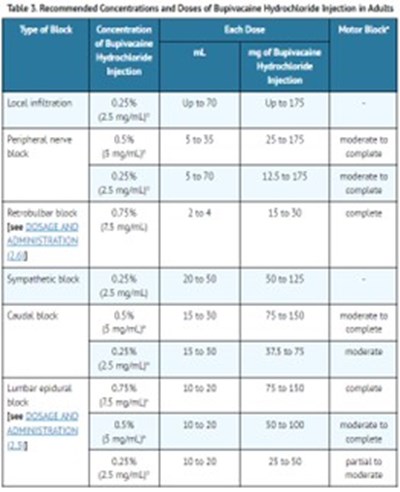 Table 3 (51662 1638 Table 3)